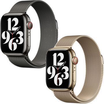 Milanese Loop